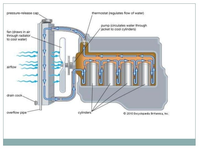 cooling system in i c engine